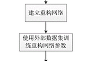 基于外部和內(nèi)部訓練的高質(zhì)量光譜重構(gòu)方法