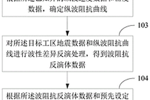 地震反演方法及裝置