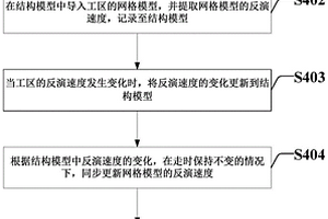 利用混合模型記錄反演速度的方法及系統(tǒng)