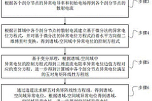 基于微分法的三維直流電阻率法數(shù)值模擬方法