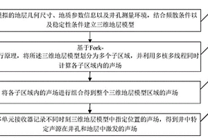 基于Fork-Join并行模式的三維井孔聲場數(shù)值模擬方法