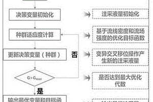 海上油田非均勻井距下井間驅(qū)替程度表征方法