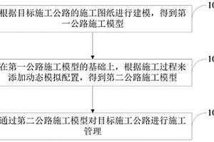 公路施工管理方法、裝置及相關(guān)設(shè)備