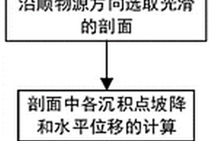 沉積相識別方法、裝置及系統(tǒng)