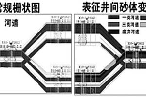 表征井間砂體變化的柵狀圖繪圖方法