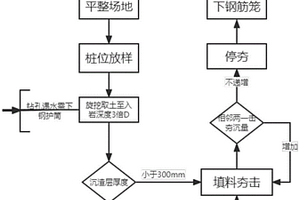 干作業(yè)擴底鉆孔灌注樁施工方法