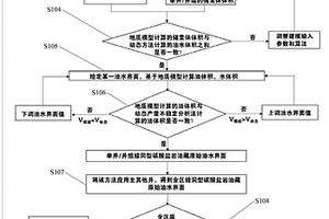 縫洞型碳酸鹽巖油藏動靜結(jié)合反推原始油水界面的方法