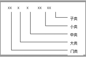 多源、多維地學(xué)信息數(shù)據(jù)集成方法