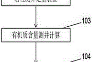 定量判別湖相頁(yè)巖油巖相的測(cè)井方法