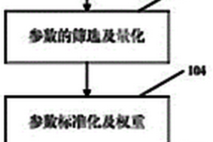 基于時變的高滲條帶表征方法