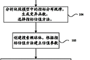 對巖體自動進行分級分區(qū)的方法