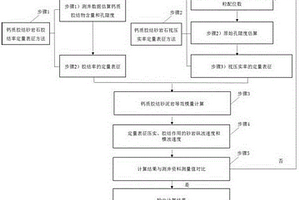 基于鈣質(zhì)膠結(jié)作用影響的砂巖橫波速度計(jì)算方法