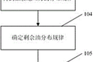 低滲透油藏均衡驅(qū)替方法