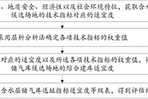 含水層地下儲氣庫的選址評估方法