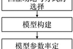 地下水庫調(diào)蓄庫容計算方法