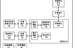 重構(gòu)FPGA雷達數(shù)字信號處理組件及方法