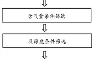 基于測井資料的水動力封閉型煤層氣高產(chǎn)層位確定方法