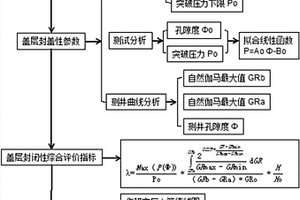 疊合盆地致密碳酸鹽巖蓋層封蓋性能的定量表征方法