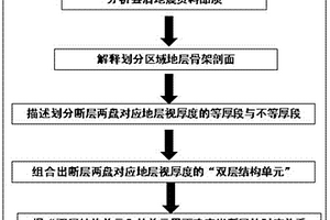 正斷層時(shí)序的簡(jiǎn)單精準(zhǔn)判定方法