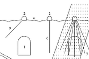 地下水封洞庫水幕系統(tǒng)設(shè)計方法