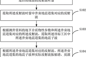 薄煤層中地震疊前反演方法和裝置