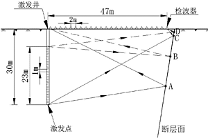 利用地震反射波探測(cè)超淺層斷層的方法