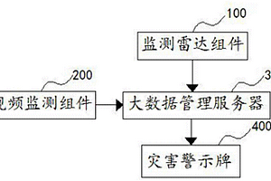 基于雷達(dá)的山體落石實(shí)時(shí)監(jiān)控系統(tǒng)