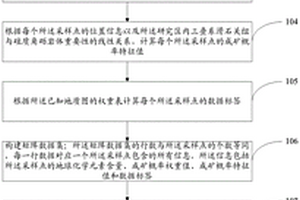 基于神經(jīng)網(wǎng)絡(luò)模型的礦產(chǎn)資源預(yù)測(cè)方法及系統(tǒng)