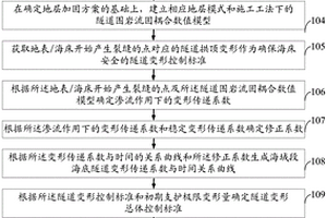 基于地層變形的海底隧道施工過(guò)程控制方法及系統(tǒng)