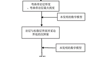 厚松散層非充分采動(dòng)條件下地面沉降預(yù)計(jì)方法