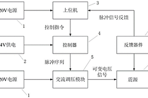 偽隨機(jī)編碼震源系統(tǒng)