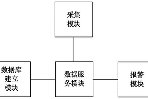 井場安全風(fēng)險預(yù)警裝置、系統(tǒng)及處理方法