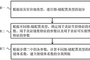 陸相泥頁(yè)巖評(píng)價(jià)方法