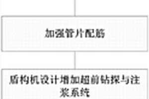 基于淺埋軟土層土壓平衡盾構(gòu)下穿多股道鐵路的施工方法