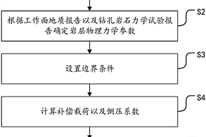 正斷層對沖擊地壓誘導(dǎo)的數(shù)值模擬方法與系統(tǒng)