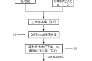 基于XGBoost特征選擇的有利儲層發(fā)育區(qū)預(yù)測方法