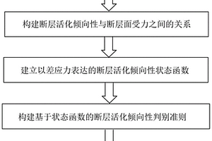 基于差應(yīng)力的采動斷層活化傾向性判別方法