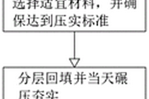 地下高水位的深基坑回填方法