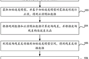 地層聲波傳播速度模型構(gòu)建方法