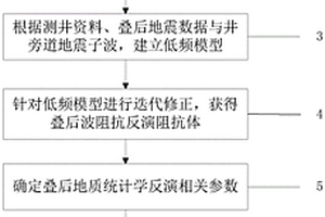 縫洞儲(chǔ)層反演方法及系統(tǒng)