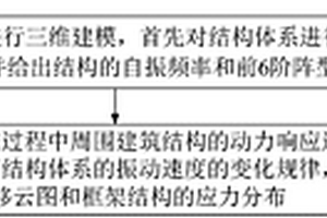 基坑爆破對周圍建筑結(jié)構(gòu)動力響應三維數(shù)值模擬分析方法