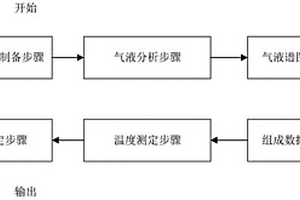 測定儲層方解石中富甲烷包裹體均一壓力的方法及系統(tǒng)