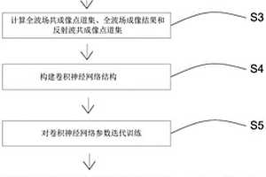 基于共成像點(diǎn)道集的智能化繞射波分離方法