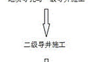 采用豎井掘進(jìn)機(jī)破碎地層大直徑豎井施工方法