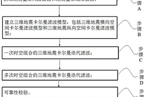 基于時空組合的地震數(shù)據(jù)優(yōu)化的方法及裝置