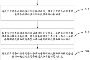 預測小層含油性的方法、裝置和存儲介質