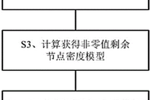 基于剩余密度模型的三維重力正演方法及系統(tǒng)