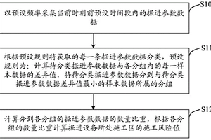 基于掘進(jìn)參數(shù)的施工風(fēng)險評估方法及系統(tǒng)