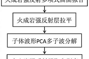 火成巖強(qiáng)屏蔽剝離和弱信號(hào)能量補(bǔ)償?shù)姆椒?>						
					</div></a>
					<div   id=