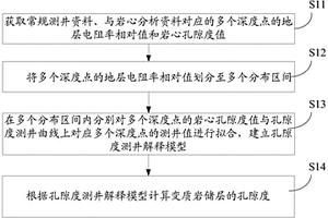 變質巖儲層孔隙度計算方法及裝置、計算機可讀存儲介質